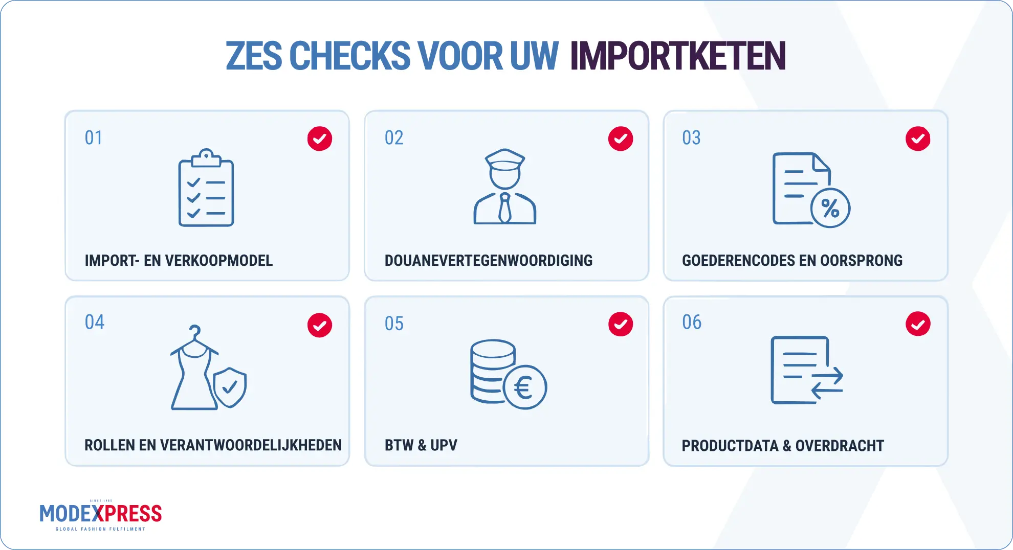 Zes checks voor uw importketen: verkoopmodel, douanevertegenwoordiging, goederencodes en oorsprong, rollen, btw en UPV, en dataoverdracht.