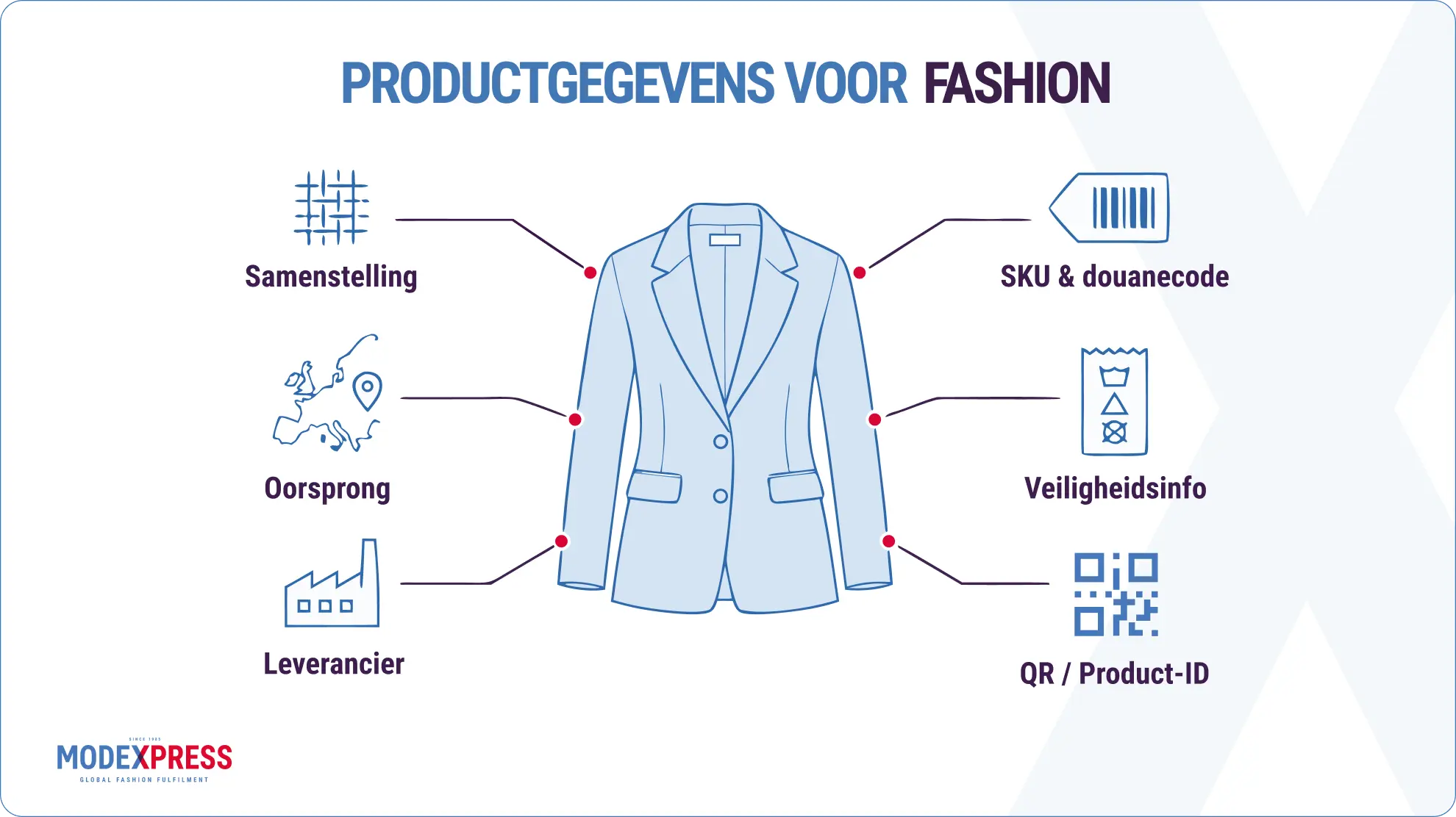 Productgegevens voor fashion: samenstelling, oorsprong, leverancier, SKU, douanecode, veiligheidsinformatie en product-ID.